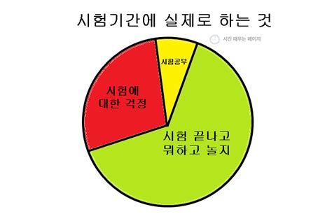 시험이 공부에 도움이 되지 않는 이유